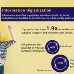 Information Digitization