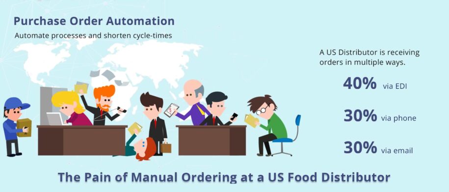 Purchase order Automation